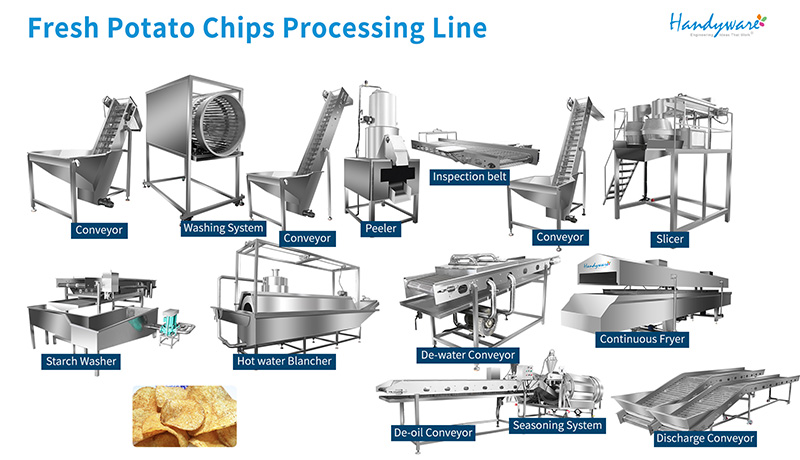 Fresh Potato Chips Processing Line FR500